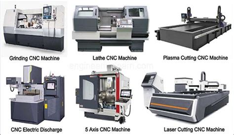 cnc machine selection criteria|types of cnc machines.